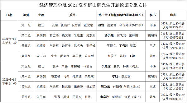 best365中国官方网站2021夏季博士研究生开题论证分组安排.png